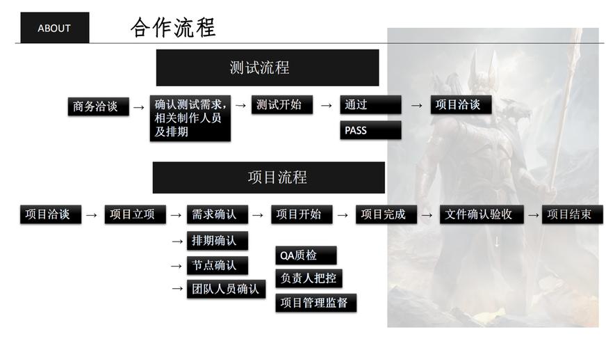 彭川 以信息技術咨詢為引擎，驅動數字化轉型新篇章