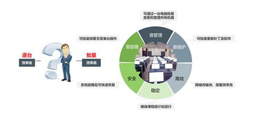三茗還原卡edu8.3在硬盤保護與網絡安全系統中的應用